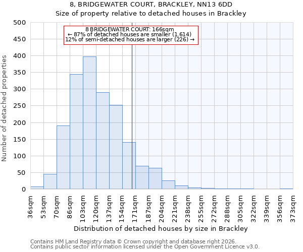 8, BRIDGEWATER COURT, BRACKLEY, NN13 6DD: Size of property relative to detached houses in Brackley