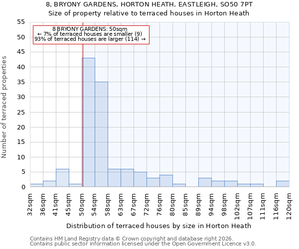 8, BRYONY GARDENS, HORTON HEATH, EASTLEIGH, SO50 7PT: Size of property relative to terraced houses in Horton Heath