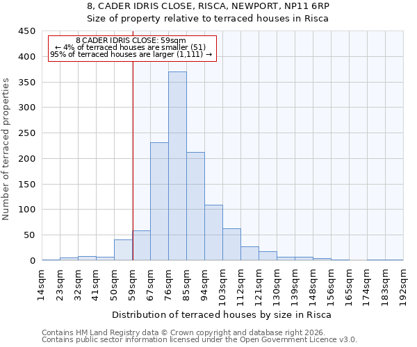 8, CADER IDRIS CLOSE, RISCA, NEWPORT, NP11 6RP: Size of property relative to terraced houses in Risca
