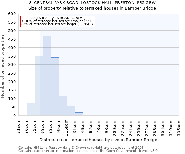 8, CENTRAL PARK ROAD, LOSTOCK HALL, PRESTON, PR5 5BW: Size of property relative to terraced houses in Bamber Bridge