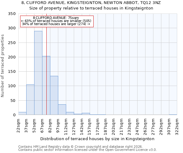 8, CLIFFORD AVENUE, KINGSTEIGNTON, NEWTON ABBOT, TQ12 3NZ: Size of property relative to terraced houses in Kingsteignton