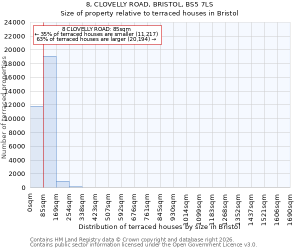8, CLOVELLY ROAD, BRISTOL, BS5 7LS: Size of property relative to terraced houses in Bristol
