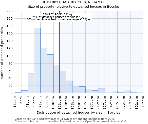8, DARBY ROAD, BECCLES, NR34 9XX: Size of property relative to detached houses in Beccles