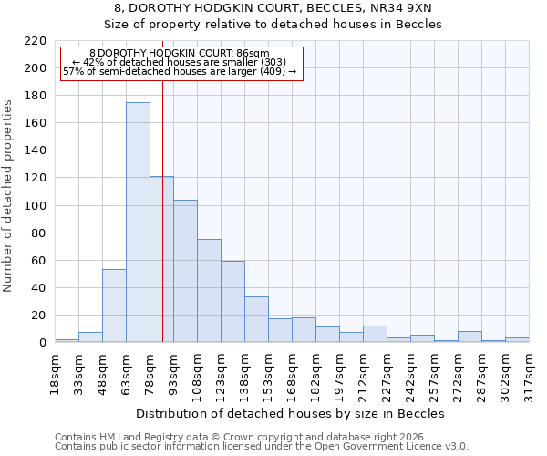 8, DOROTHY HODGKIN COURT, BECCLES, NR34 9XN: Size of property relative to detached houses in Beccles
