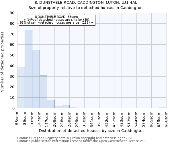 8, DUNSTABLE ROAD, CADDINGTON, LUTON, LU1 4AL: Size of property relative to detached houses in Caddington