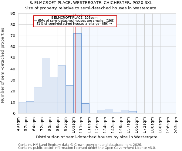 8, ELMCROFT PLACE, WESTERGATE, CHICHESTER, PO20 3XL: Size of property relative to semi-detached houses in Westergate
