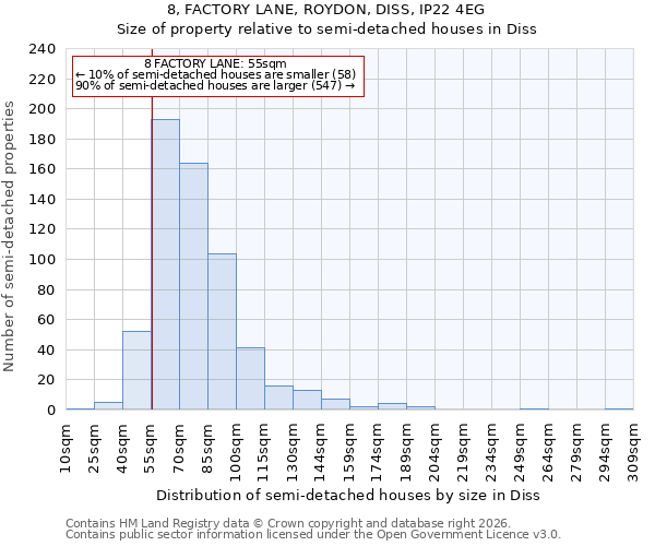 8, FACTORY LANE, ROYDON, DISS, IP22 4EG: Size of property relative to semi-detached houses in Diss