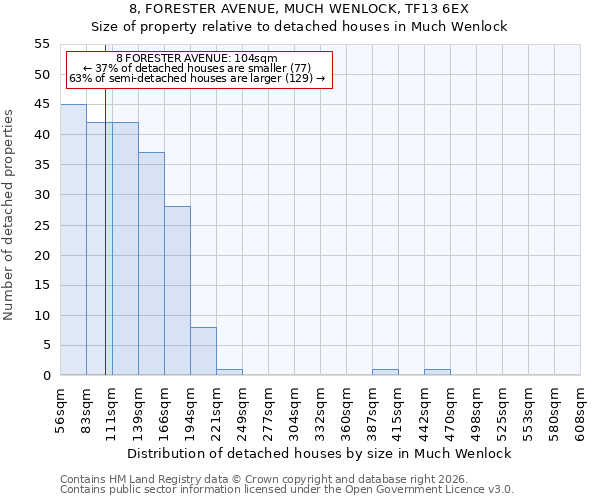 8, FORESTER AVENUE, MUCH WENLOCK, TF13 6EX: Size of property relative to detached houses in Much Wenlock