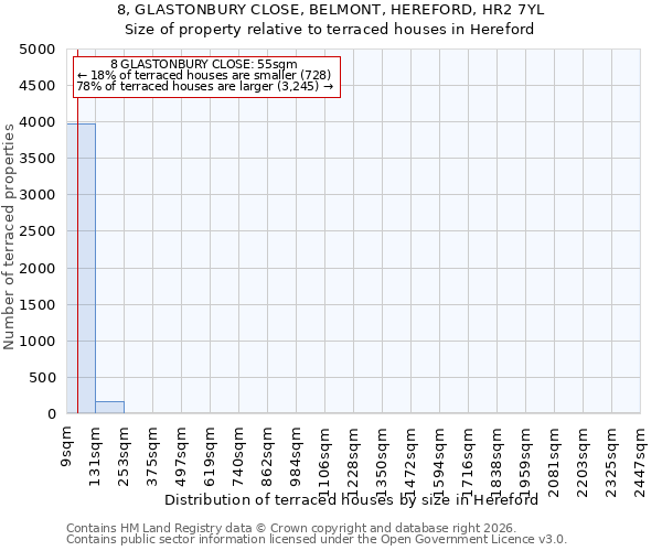 8, GLASTONBURY CLOSE, BELMONT, HEREFORD, HR2 7YL: Size of property relative to terraced houses in Hereford