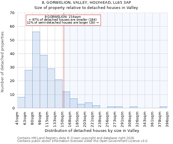 8, GORWELION, VALLEY, HOLYHEAD, LL65 3AP: Size of property relative to detached houses in Valley