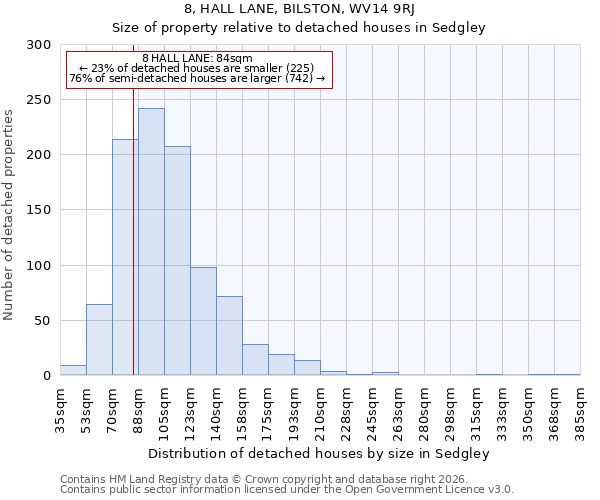 8, HALL LANE, BILSTON, WV14 9RJ: Size of property relative to detached houses in Sedgley