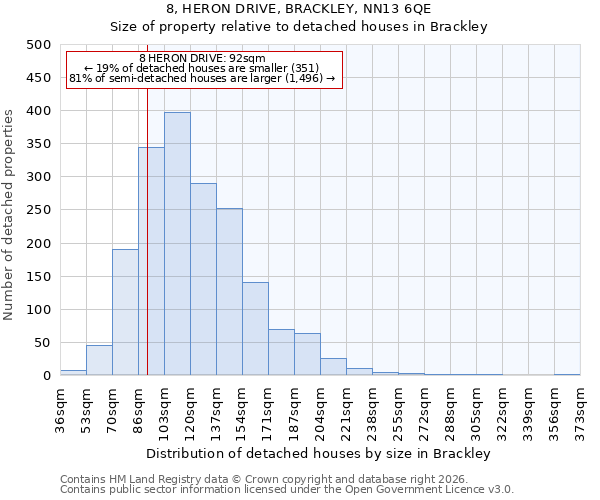 8, HERON DRIVE, BRACKLEY, NN13 6QE: Size of property relative to detached houses in Brackley