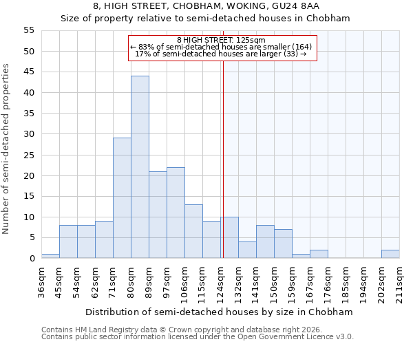 8, HIGH STREET, CHOBHAM, WOKING, GU24 8AA: Size of property relative to semi-detached houses in Chobham