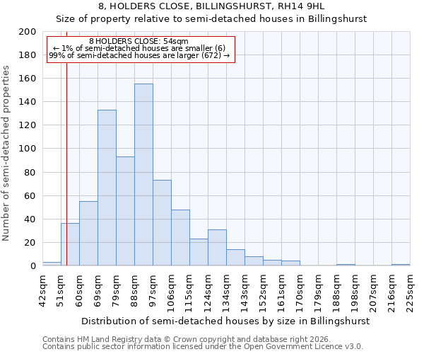 8, HOLDERS CLOSE, BILLINGSHURST, RH14 9HL: Size of property relative to semi-detached houses in Billingshurst