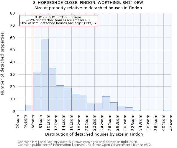 8, HORSESHOE CLOSE, FINDON, WORTHING, BN14 0EW: Size of property relative to detached houses in Findon