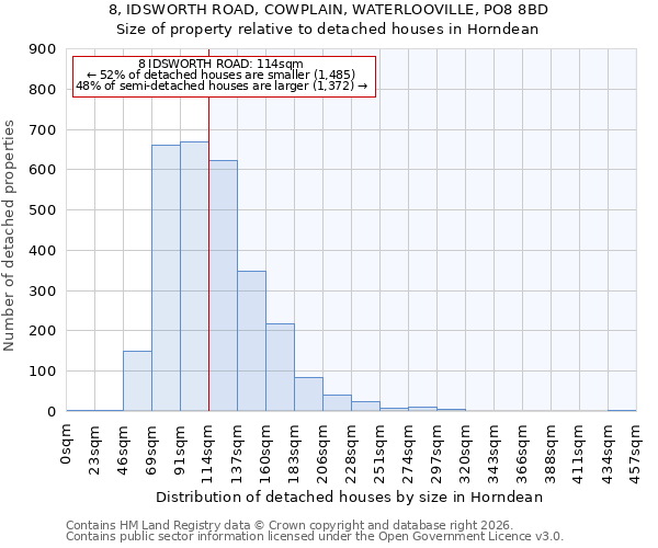 8, IDSWORTH ROAD, COWPLAIN, WATERLOOVILLE, PO8 8BD: Size of property relative to detached houses in Horndean