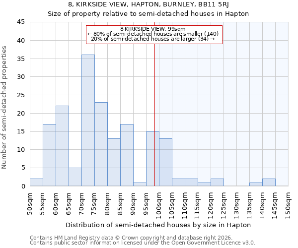 8, KIRKSIDE VIEW, HAPTON, BURNLEY, BB11 5RJ: Size of property relative to semi-detached houses in Hapton