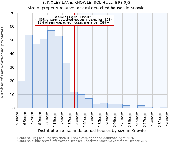 8, KIXLEY LANE, KNOWLE, SOLIHULL, B93 0JG: Size of property relative to semi-detached houses in Knowle