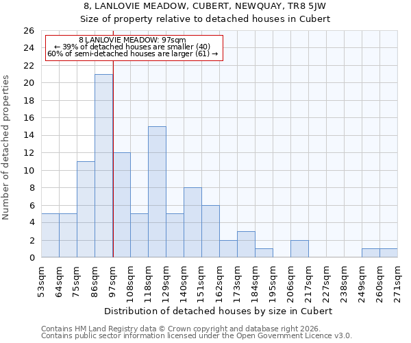 8, LANLOVIE MEADOW, CUBERT, NEWQUAY, TR8 5JW: Size of property relative to detached houses in Cubert