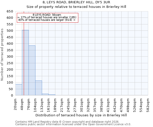 8, LEYS ROAD, BRIERLEY HILL, DY5 3UR: Size of property relative to terraced houses in Brierley Hill