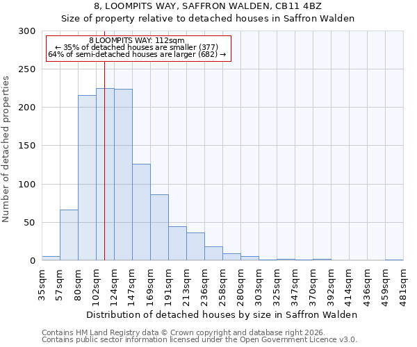 8, LOOMPITS WAY, SAFFRON WALDEN, CB11 4BZ: Size of property relative to detached houses in Saffron Walden