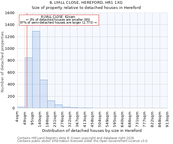 8, LYALL CLOSE, HEREFORD, HR1 1XG: Size of property relative to detached houses in Hereford