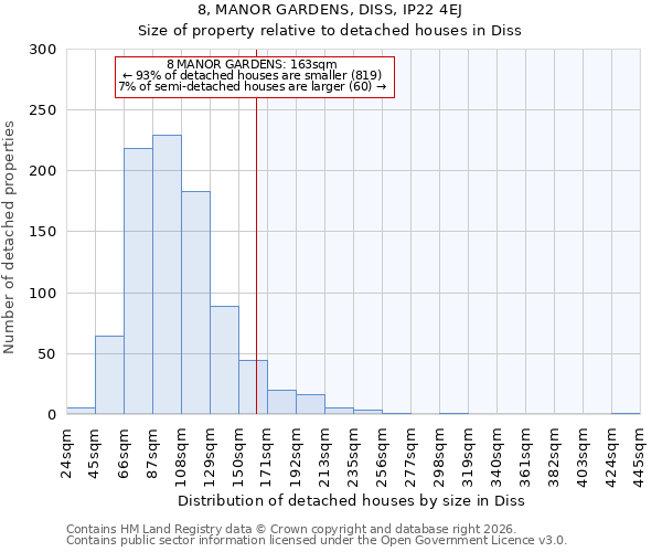 8, MANOR GARDENS, DISS, IP22 4EJ: Size of property relative to detached houses in Diss