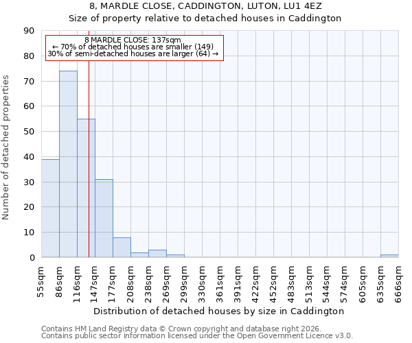 8, MARDLE CLOSE, CADDINGTON, LUTON, LU1 4EZ: Size of property relative to detached houses in Caddington
