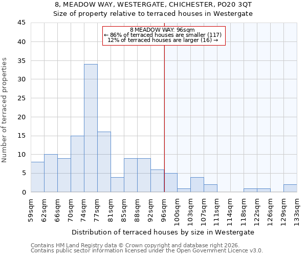 8, MEADOW WAY, WESTERGATE, CHICHESTER, PO20 3QT: Size of property relative to terraced houses in Westergate