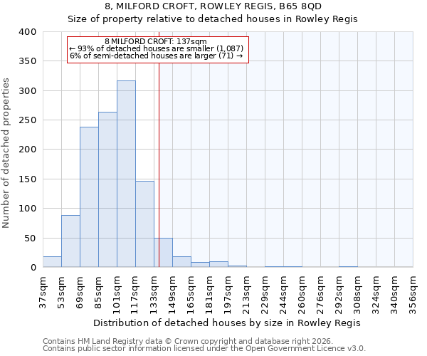 8, MILFORD CROFT, ROWLEY REGIS, B65 8QD: Size of property relative to detached houses in Rowley Regis