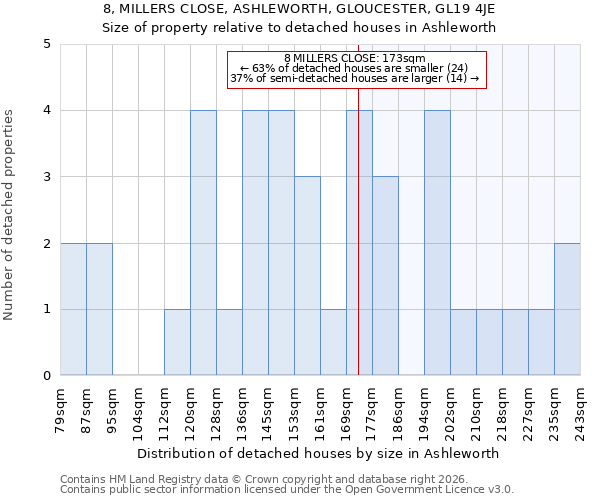 8, MILLERS CLOSE, ASHLEWORTH, GLOUCESTER, GL19 4JE: Size of property relative to detached houses in Ashleworth