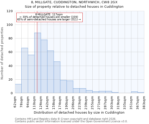 8, MILLGATE, CUDDINGTON, NORTHWICH, CW8 2GX: Size of property relative to detached houses in Cuddington