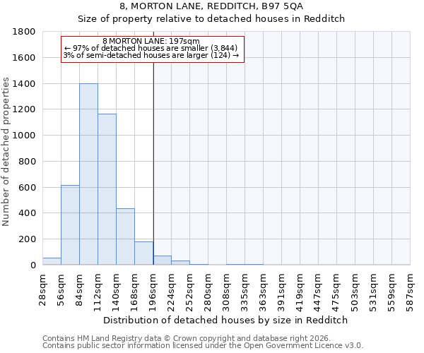 8, MORTON LANE, REDDITCH, B97 5QA: Size of property relative to detached houses in Redditch
