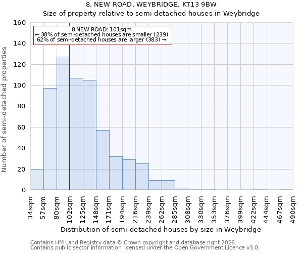 8, NEW ROAD, WEYBRIDGE, KT13 9BW: Size of property relative to semi-detached houses in Weybridge