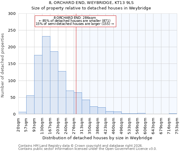 8, ORCHARD END, WEYBRIDGE, KT13 9LS: Size of property relative to detached houses in Weybridge