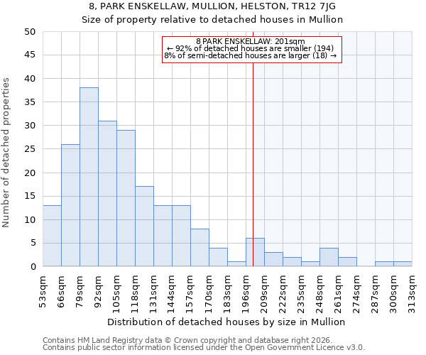 8, PARK ENSKELLAW, MULLION, HELSTON, TR12 7JG: Size of property relative to detached houses in Mullion