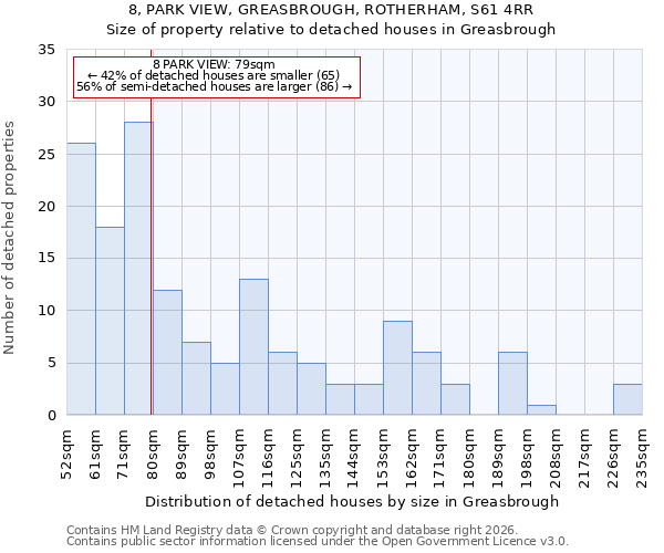 8, PARK VIEW, GREASBROUGH, ROTHERHAM, S61 4RR: Size of property relative to detached houses in Greasbrough