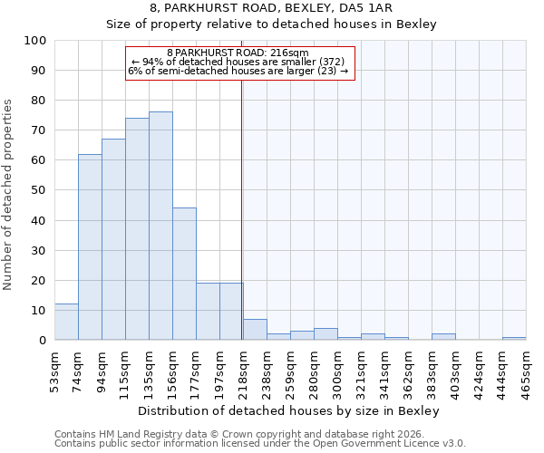 8, PARKHURST ROAD, BEXLEY, DA5 1AR: Size of property relative to detached houses in Bexley