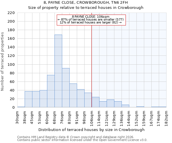 8, PAYNE CLOSE, CROWBOROUGH, TN6 2FH: Size of property relative to terraced houses in Crowborough