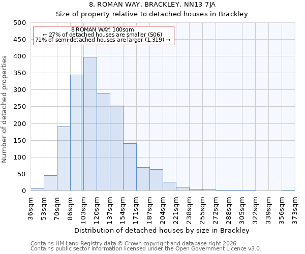 8, ROMAN WAY, BRACKLEY, NN13 7JA: Size of property relative to detached houses in Brackley