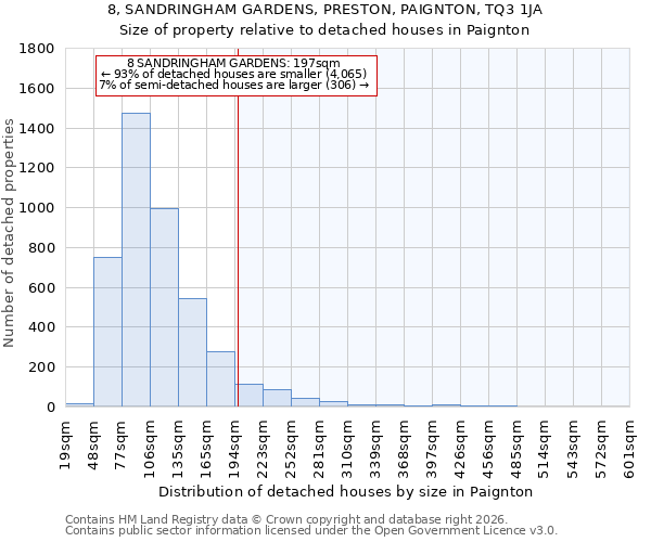 8, SANDRINGHAM GARDENS, PRESTON, PAIGNTON, TQ3 1JA: Size of property relative to detached houses in Paignton