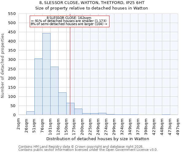 8, SLESSOR CLOSE, WATTON, THETFORD, IP25 6HT: Size of property relative to detached houses in Watton