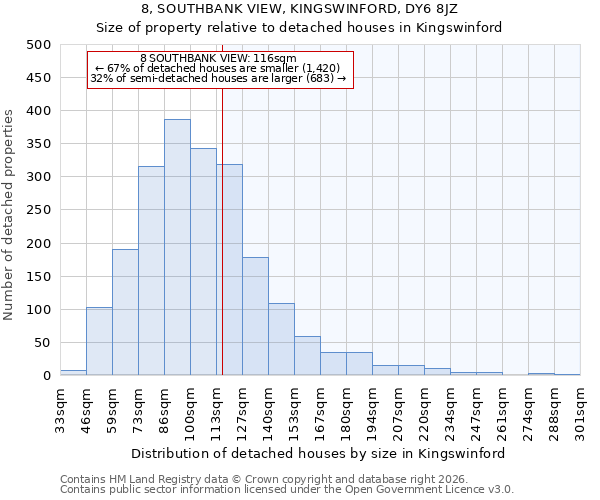 8, SOUTHBANK VIEW, KINGSWINFORD, DY6 8JZ: Size of property relative to detached houses in Kingswinford