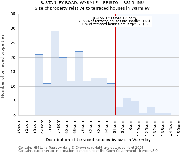 8, STANLEY ROAD, WARMLEY, BRISTOL, BS15 4NU: Size of property relative to terraced houses in Warmley