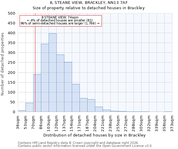 8, STEANE VIEW, BRACKLEY, NN13 7AF: Size of property relative to detached houses in Brackley