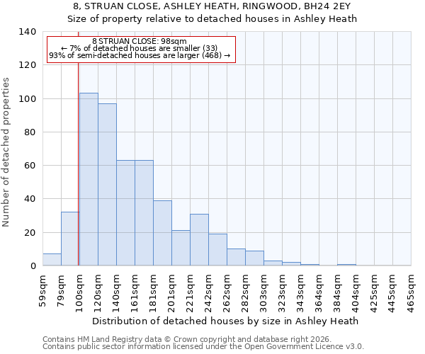 8, STRUAN CLOSE, ASHLEY HEATH, RINGWOOD, BH24 2EY: Size of property relative to detached houses in Ashley Heath