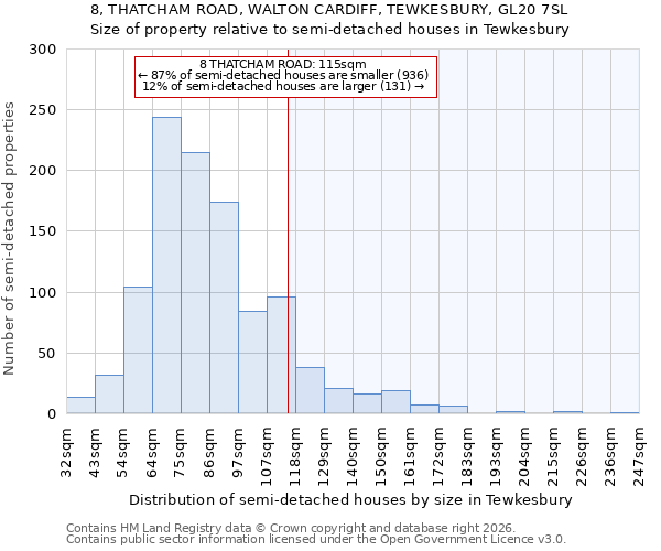 8, THATCHAM ROAD, WALTON CARDIFF, TEWKESBURY, GL20 7SL: Size of property relative to semi-detached houses in Tewkesbury