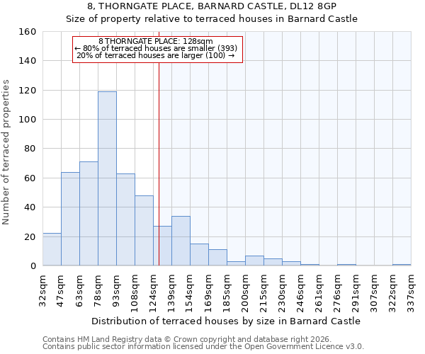 8, THORNGATE PLACE, BARNARD CASTLE, DL12 8GP: Size of property relative to terraced houses in Barnard Castle