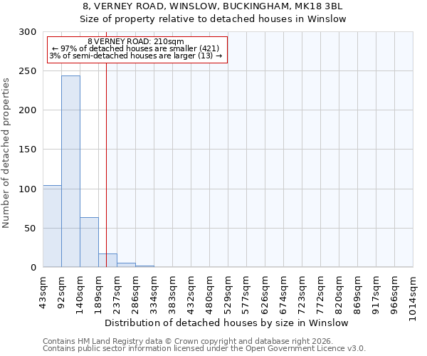8, VERNEY ROAD, WINSLOW, BUCKINGHAM, MK18 3BL: Size of property relative to detached houses in Winslow