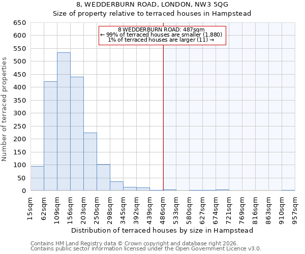8, WEDDERBURN ROAD, LONDON, NW3 5QG: Size of property relative to terraced houses in Hampstead